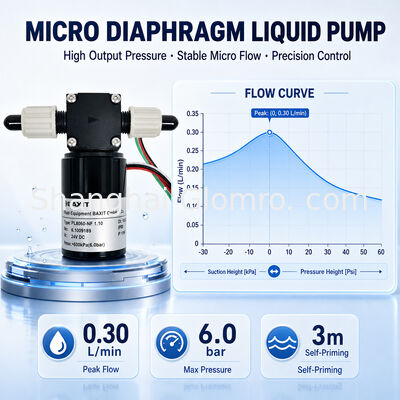 BAXIT PL8060-NF1.10 Micro Brushless DC Self Priming High Pressure Diaphragm Pump PWM Speed Control PTFE Diaphragm Inkjet Spray
